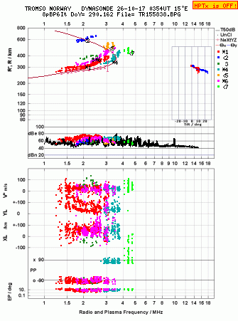 Click for original ionogram image