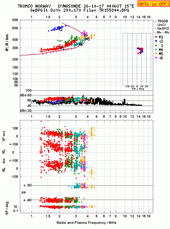 Click for original ionogram image