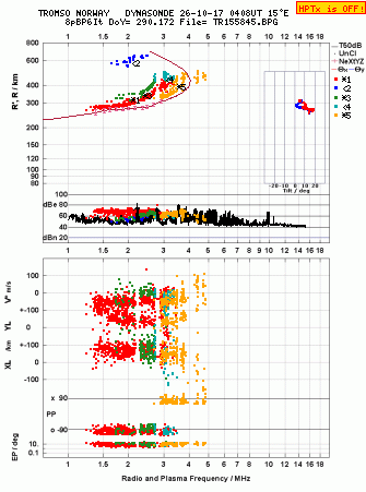Click for original ionogram image