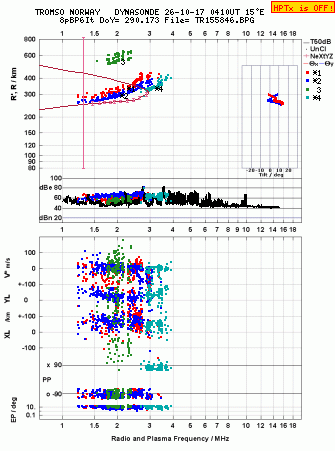 Click for original ionogram image