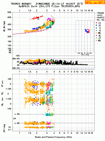 Click for original ionogram image