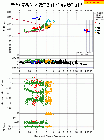 Click for original ionogram image