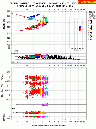 Click for original ionogram image