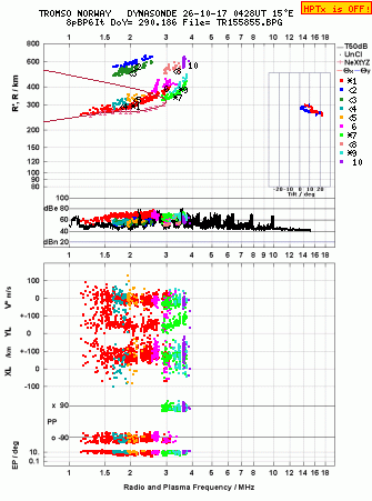 Click for original ionogram image