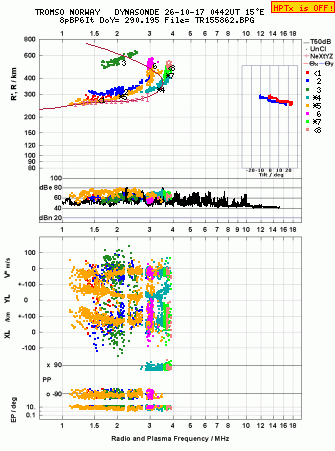 Click for original ionogram image