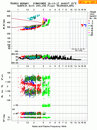 Click for original ionogram image