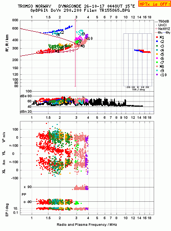 Click for original ionogram image