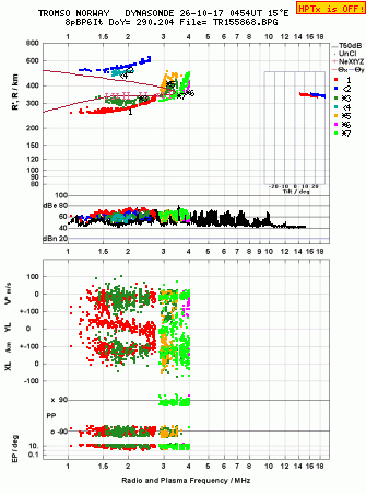 Click for original ionogram image