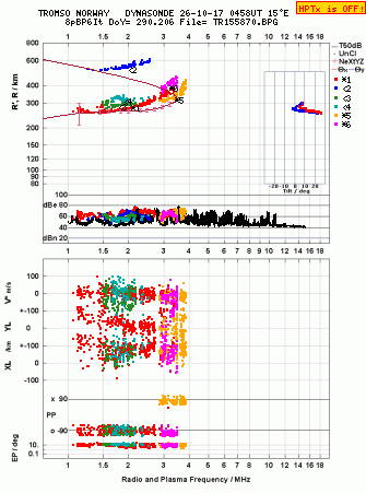 Click for original ionogram image