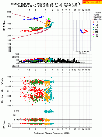 Click for original ionogram image