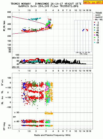 Click for original ionogram image