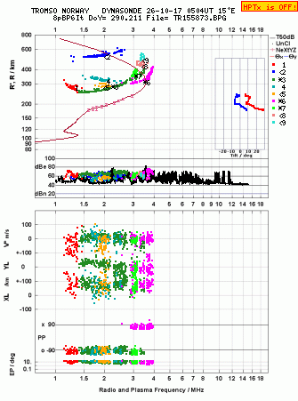 Click for original ionogram image