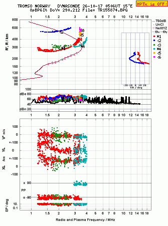 Click for original ionogram image