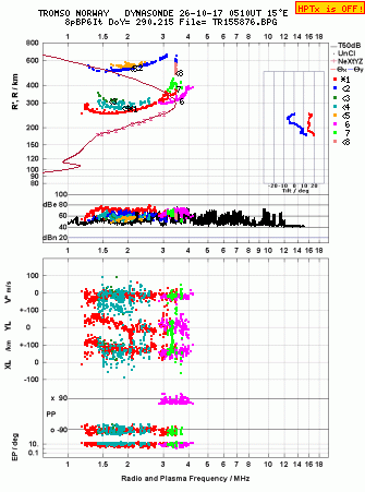 Click for original ionogram image