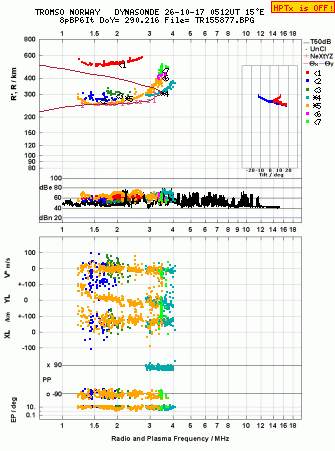 Click for original ionogram image
