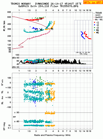 Click for original ionogram image
