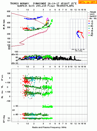 Click for original ionogram image