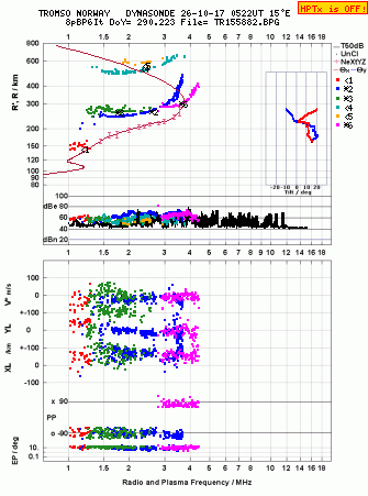 Click for original ionogram image