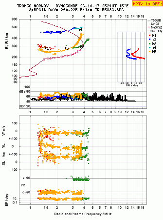 Click for original ionogram image