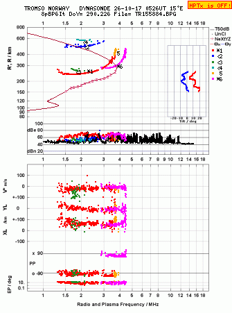 Click for original ionogram image