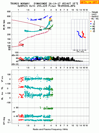 Click for original ionogram image