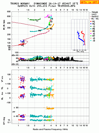Click for original ionogram image