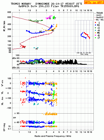 Click for original ionogram image