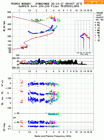Click for original ionogram image
