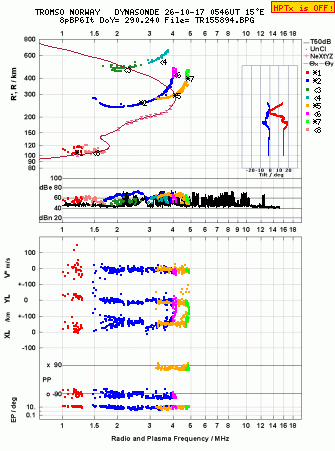 Click for original ionogram image