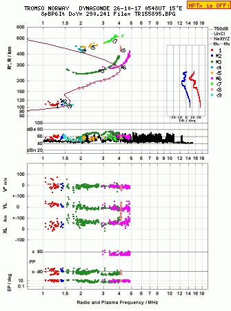Click for original ionogram image