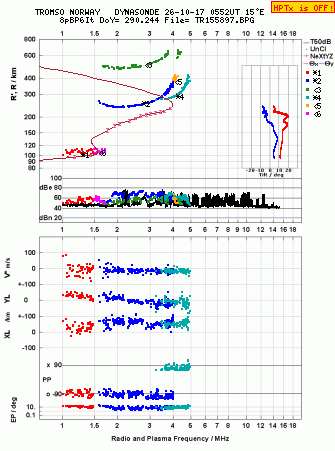 Click for original ionogram image