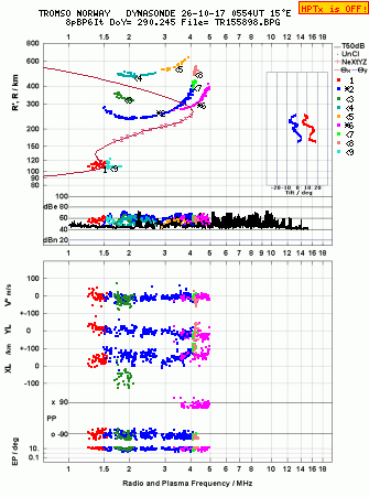 Click for original ionogram image