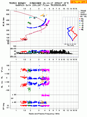 Click for original ionogram image