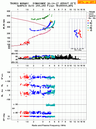 Click for original ionogram image