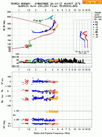 Click for original ionogram image