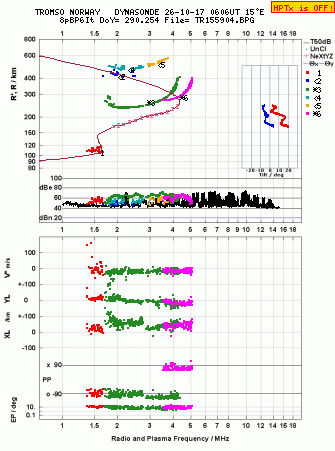 Click for original ionogram image
