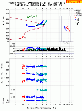 Click for original ionogram image