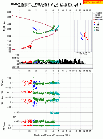 Click for original ionogram image