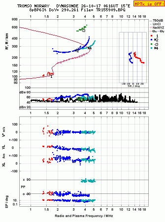 Click for original ionogram image