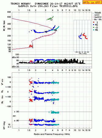 Click for original ionogram image