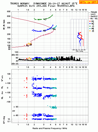 Click for original ionogram image