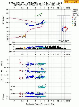 Click for original ionogram image