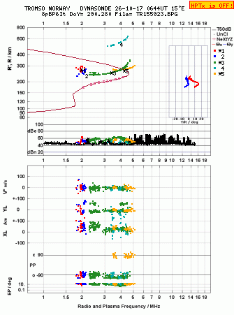 Click for original ionogram image