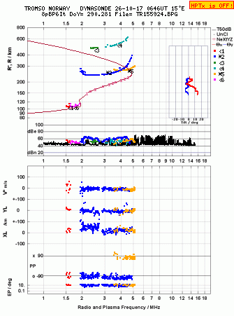 Click for original ionogram image