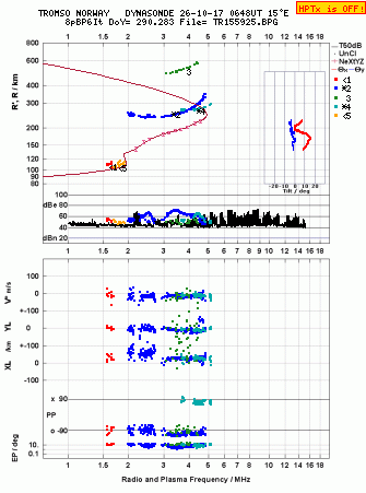 Click for original ionogram image