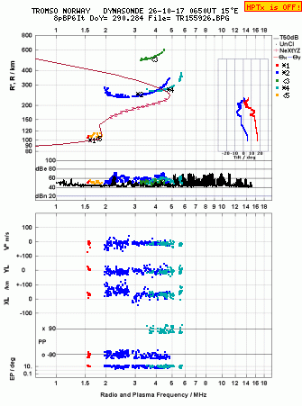 Click for original ionogram image