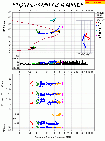 Click for original ionogram image