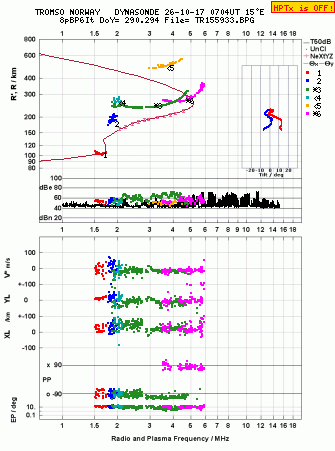 Click for original ionogram image
