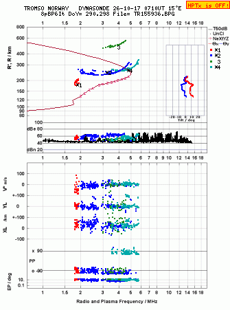Click for original ionogram image