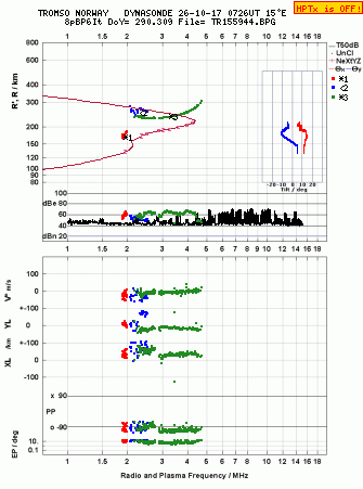 Click for original ionogram image